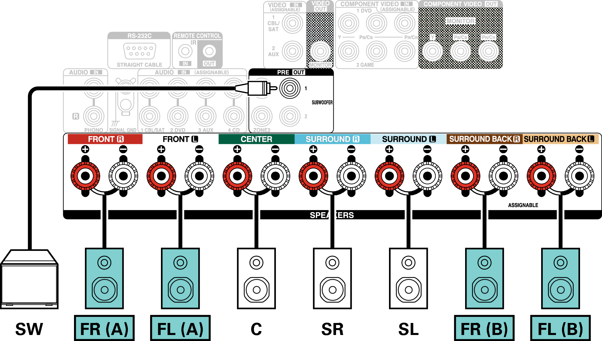 Conne SP 5.1 FB X27E3